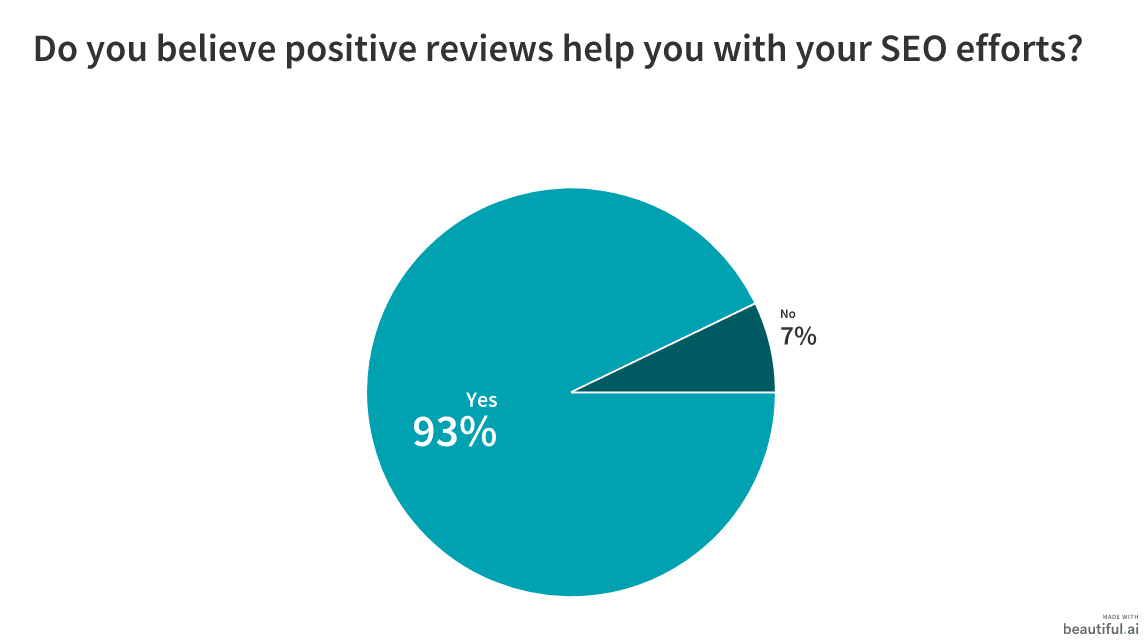 42 Marketers Share Tips for Monitoring Reviews of Your Business 6