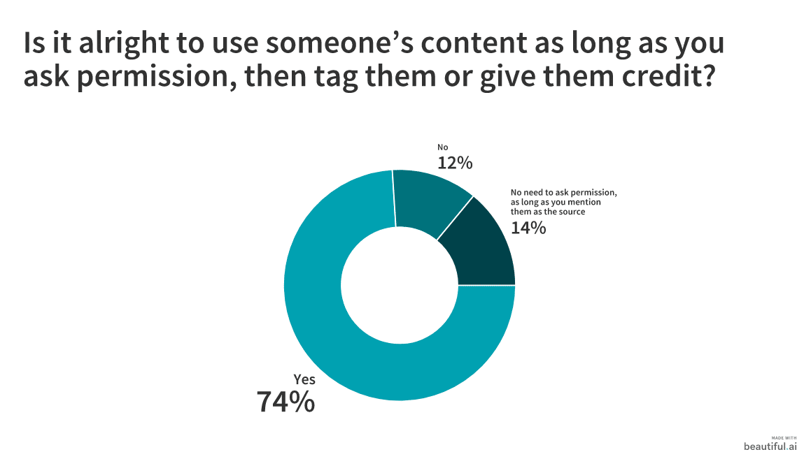 50 Marketers Share How to Gather and Promote User-Generated Content 8