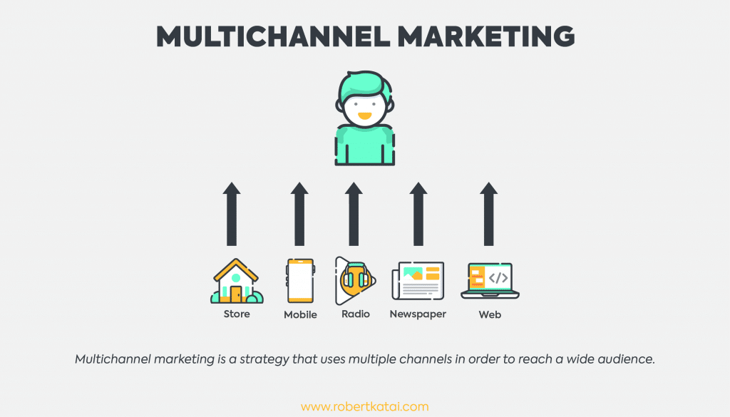 multichannel marketing