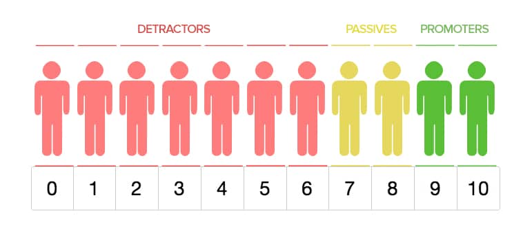 net-promoter-score-1