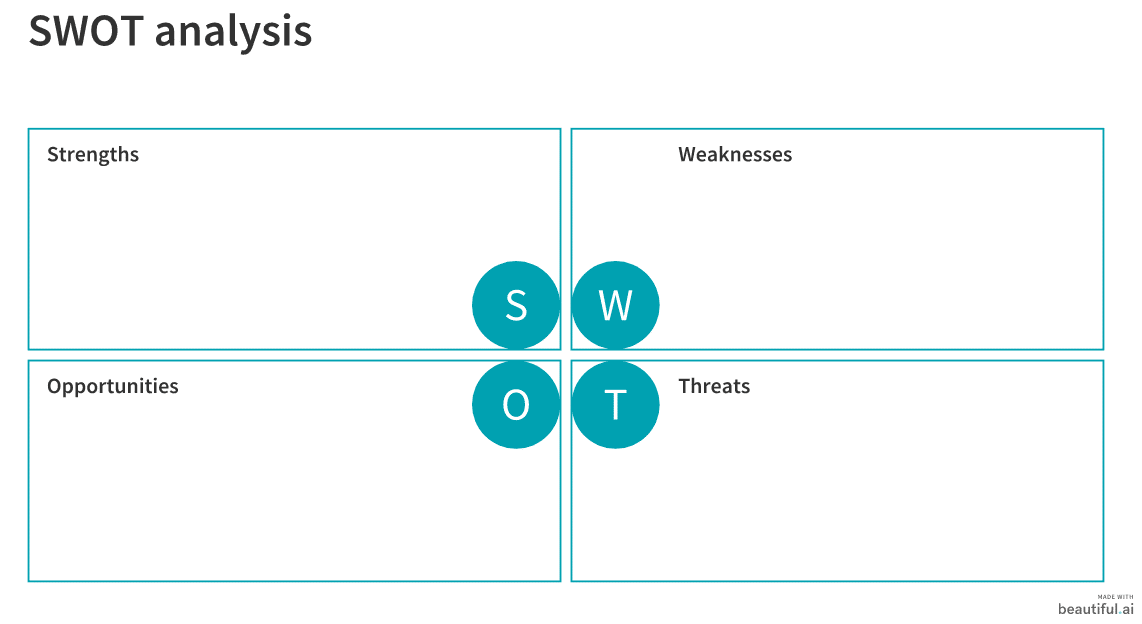 swot analysis