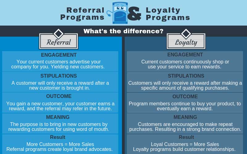 loyalty and referral-programs