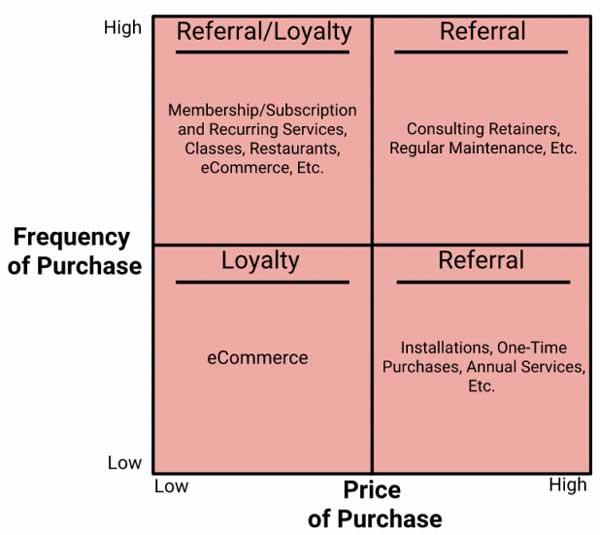 referral-vs-loyalty-chart