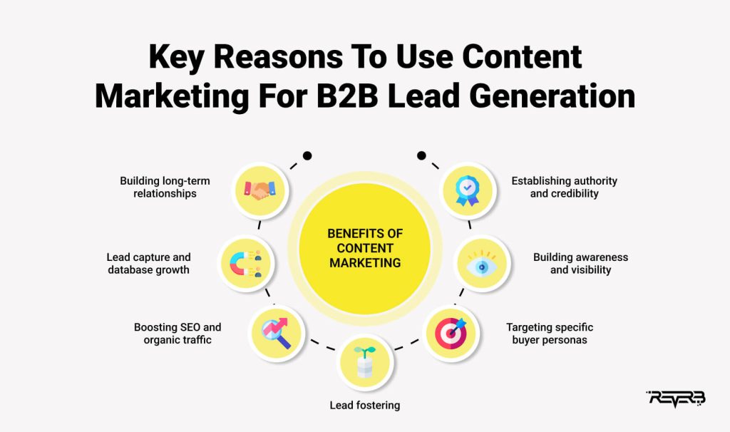 16 B2B Lead Generation Tactics: Killer Strategies To Steal