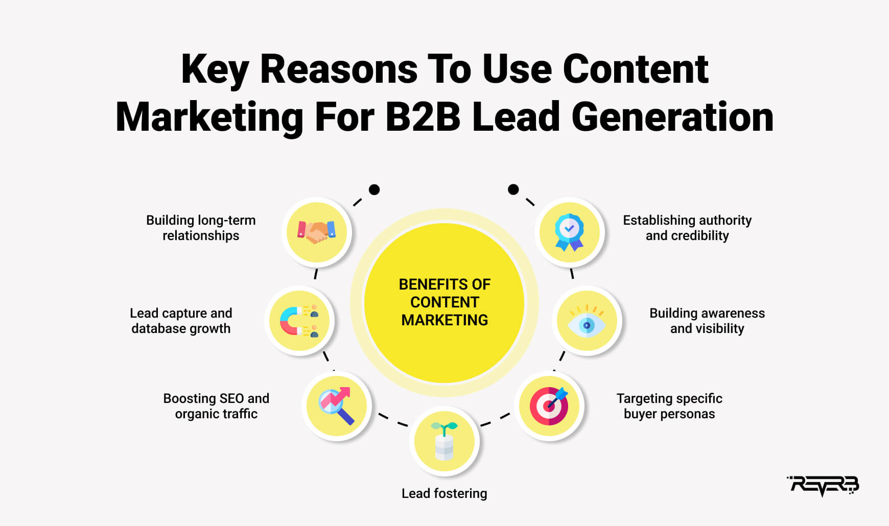 content marketing for b2b lead generation 