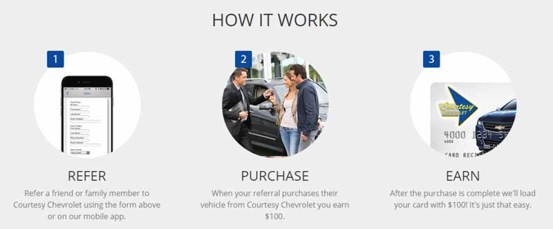 How to Choose the Best Referral Rewards and Incentives [24+ Examples] 2