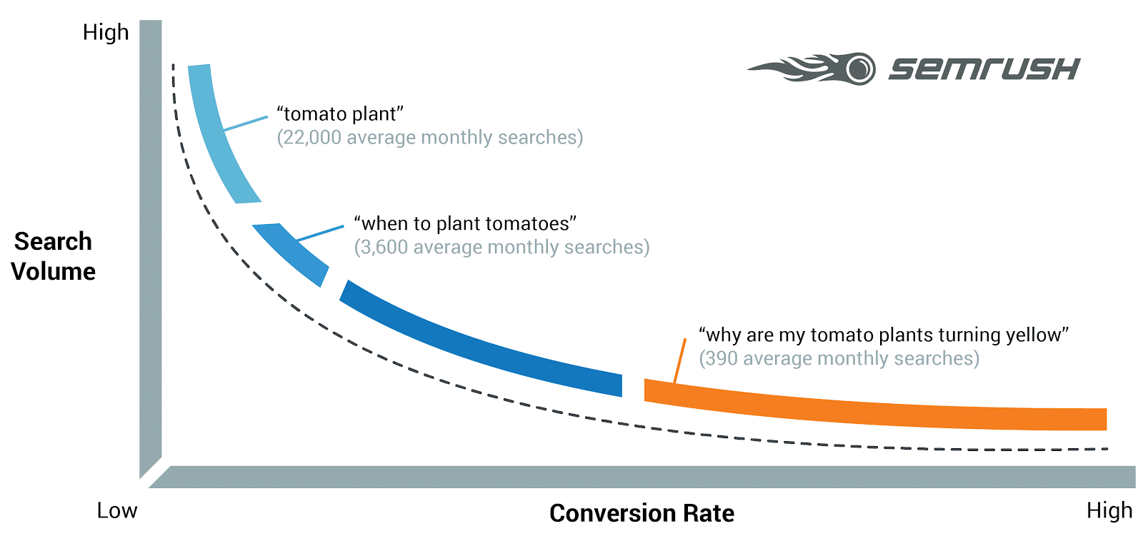 Should You Reoptimize Your Blog Content? 55 Marketers Respond 9