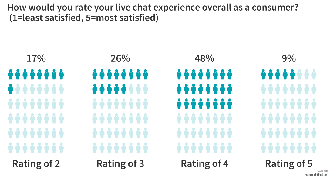 Live Chat: Is It Here to Stay? 23 Marketers Weigh In 1