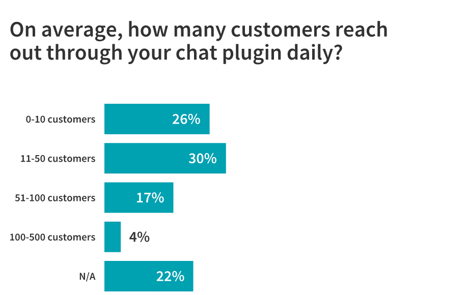 Live Chat: Is It Here to Stay? 23 Marketers Weigh In 4