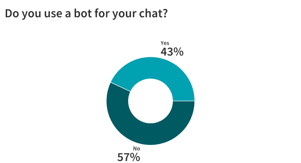 Live Chat: Is It Here to Stay? 23 Marketers Weigh In 9