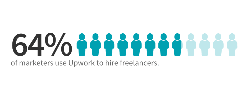 upwork freelance statistics