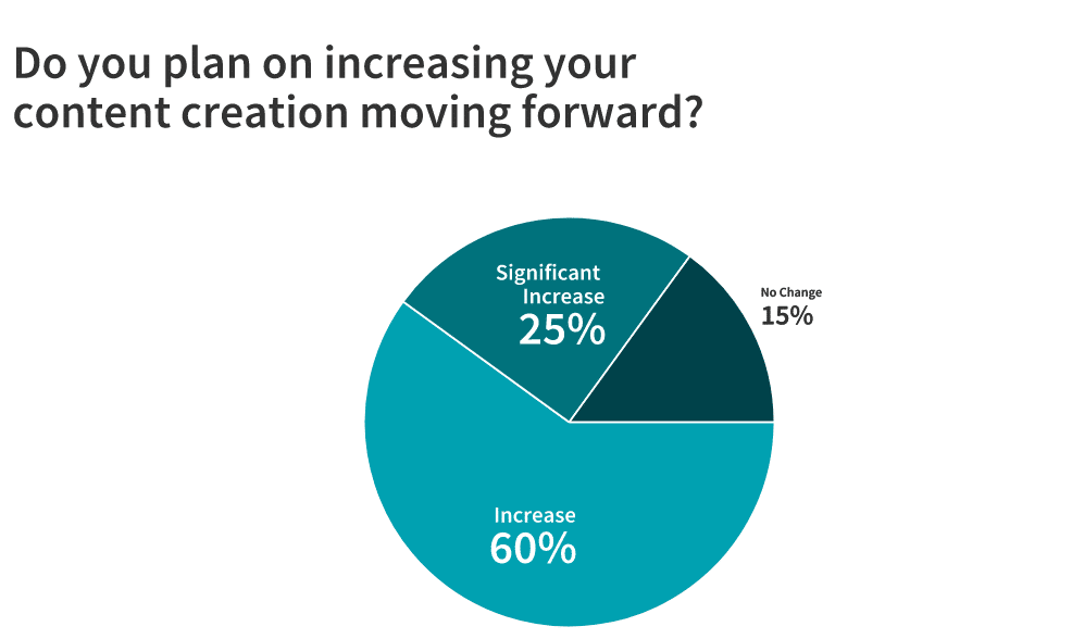 content creation strategy