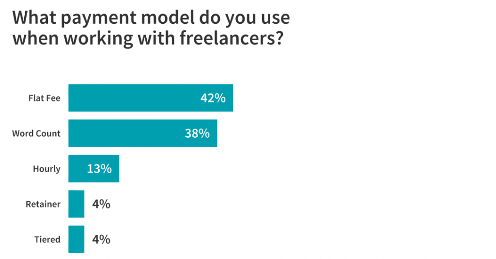 payment model for freelancers