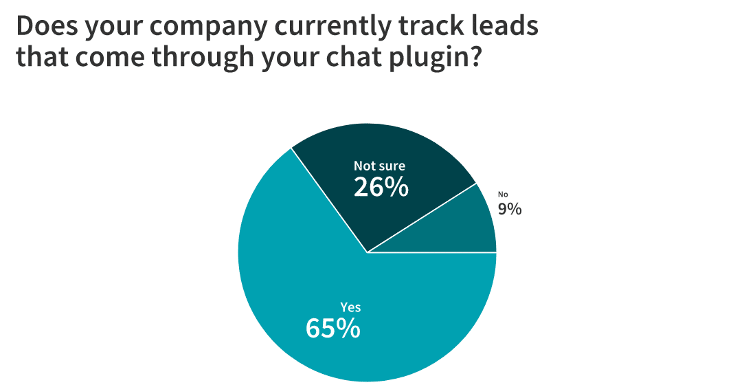 Live Chat: Is It Here to Stay? 23 Marketers Weigh In 7