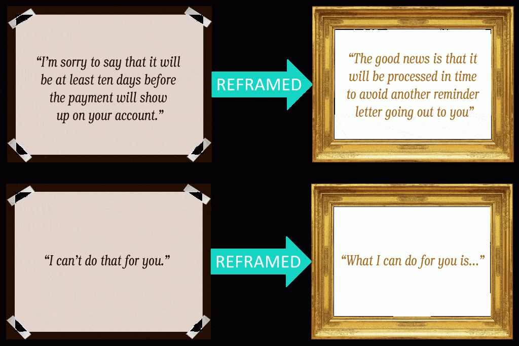 reframe customer problem