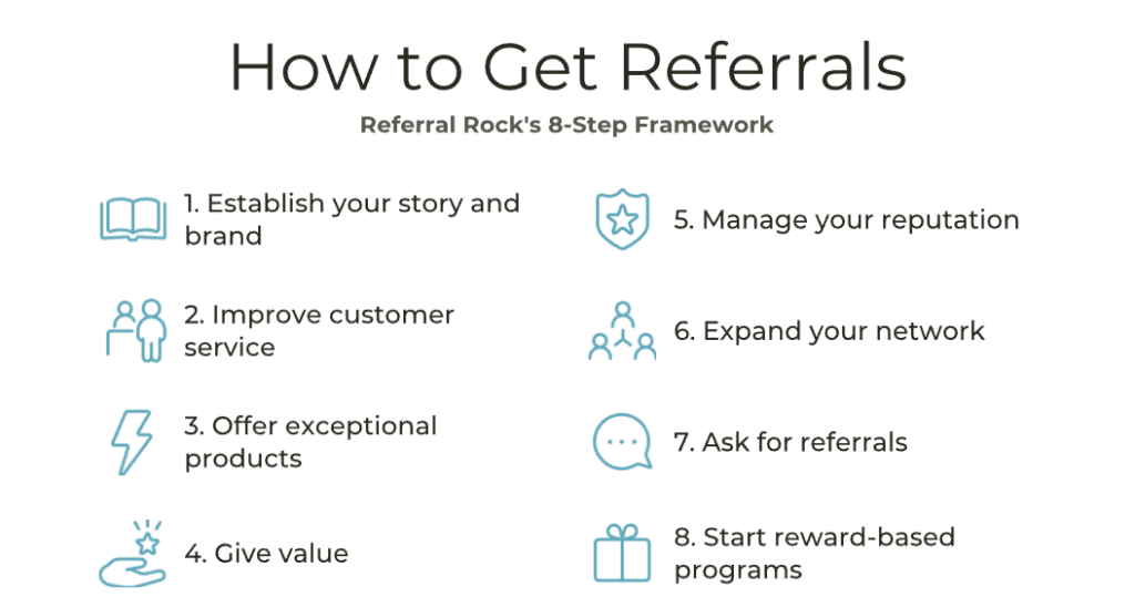 How To Get Referrals in 2024 Scale Your Growth [8 Steps]