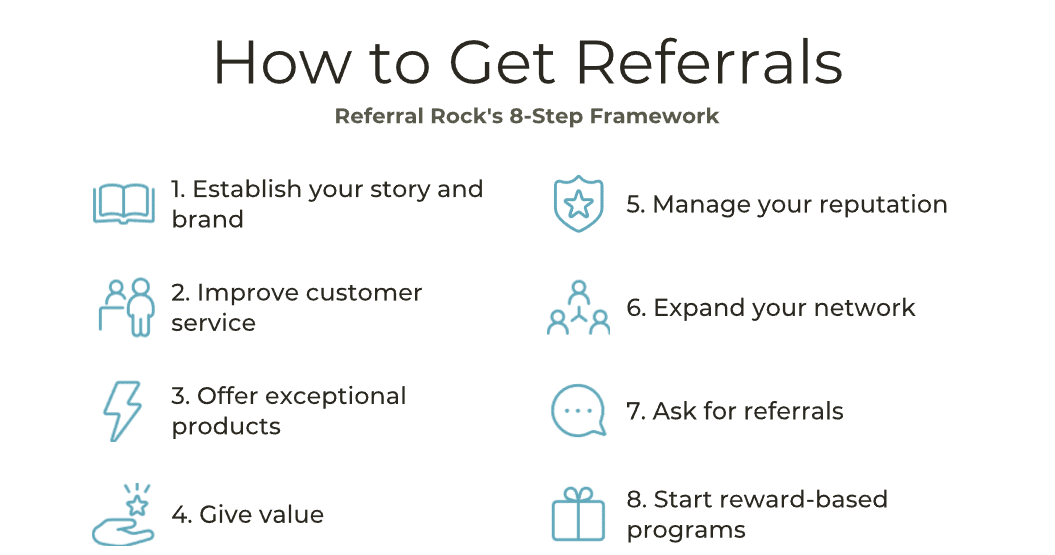 understanding the foundation of referral sales  give to get mindset