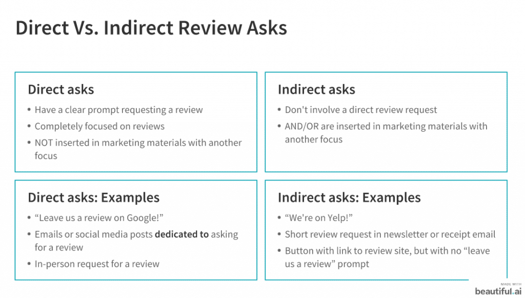 direct vs indirect asks