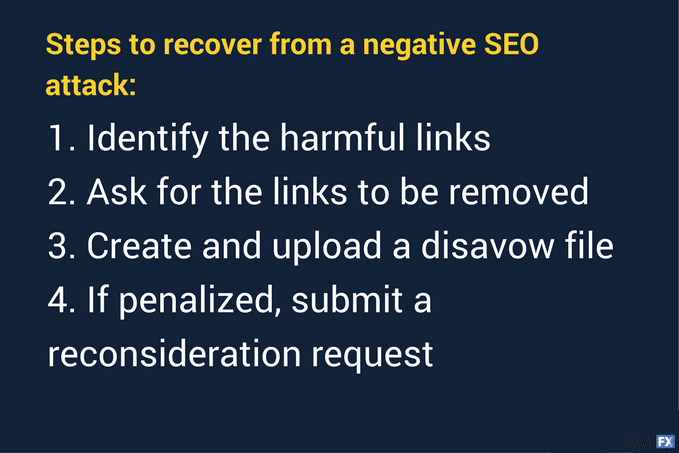how to recover from a negative SEO attack