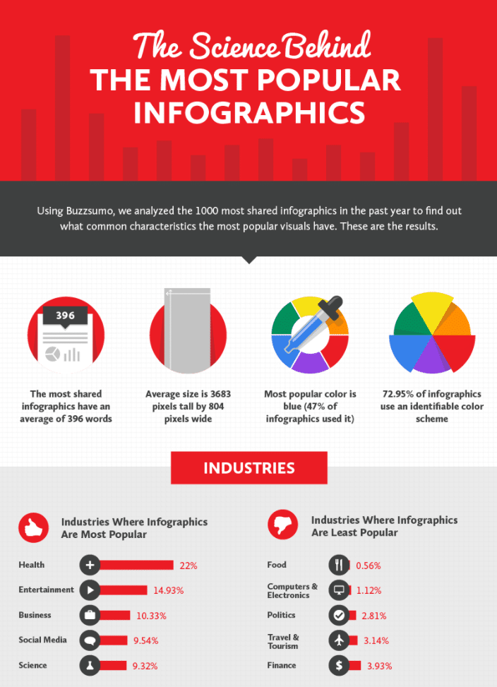 science behind infographics