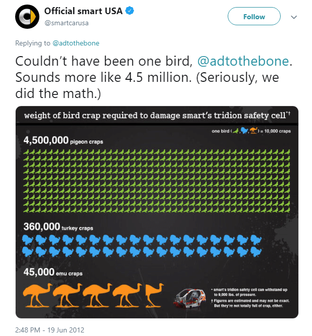 smart car response