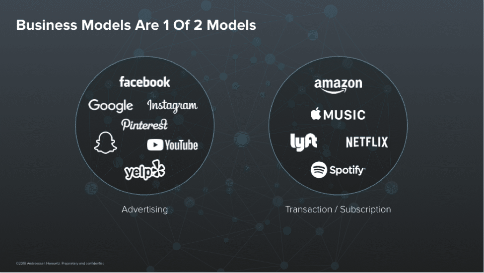 Infographic showing that business models fall into one of two circles: advertising or transaction/subscription