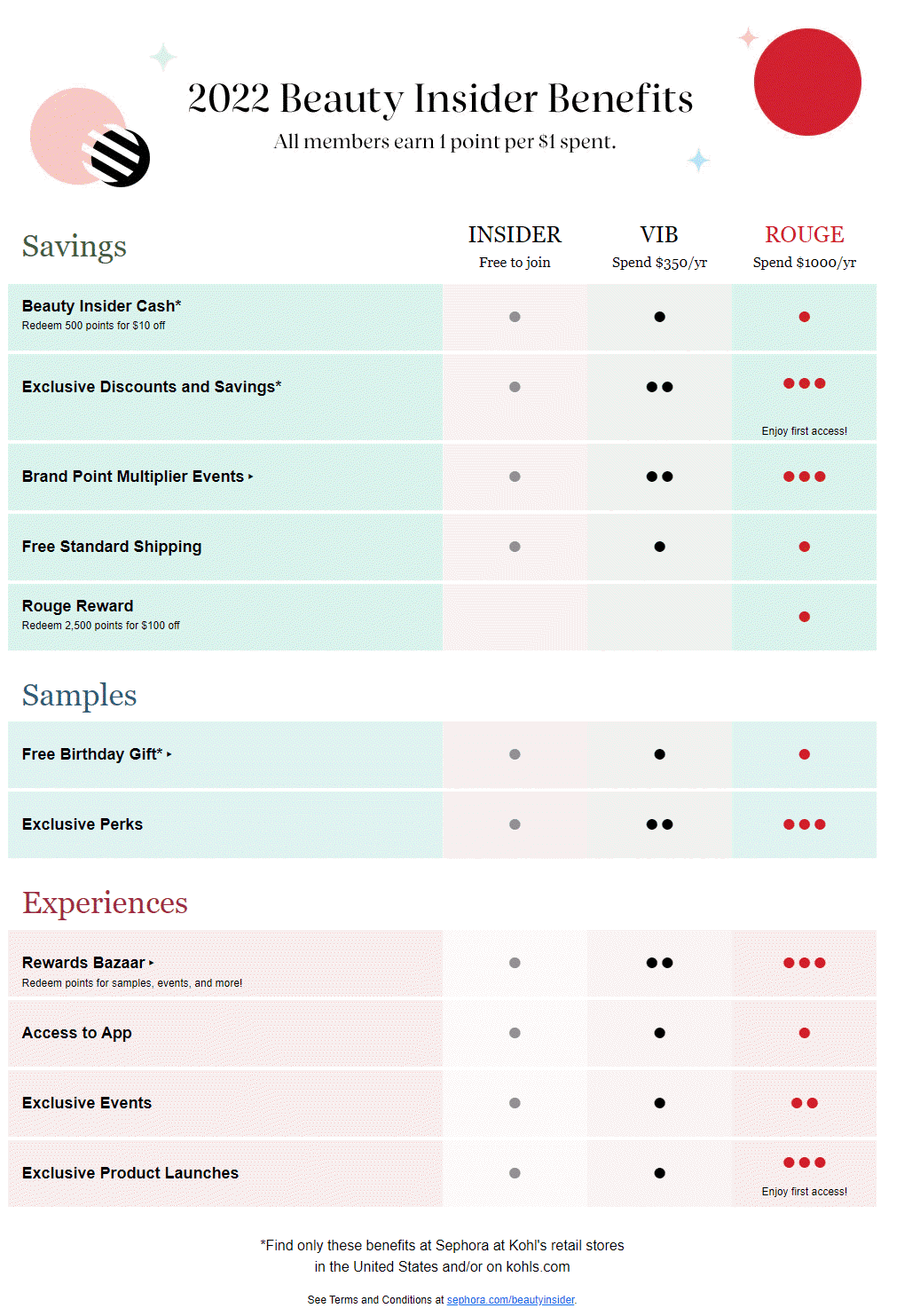 Sephora beauty insider 2022 benefits