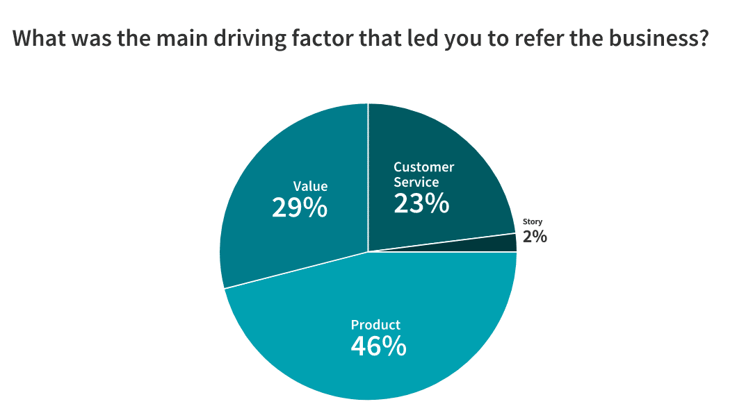 statistics about referral drivers