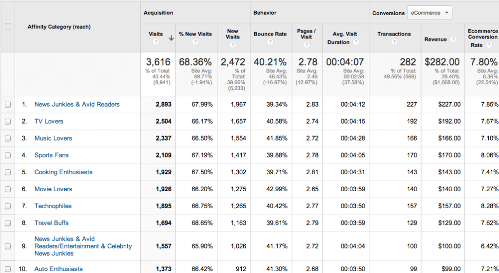 affinity categories