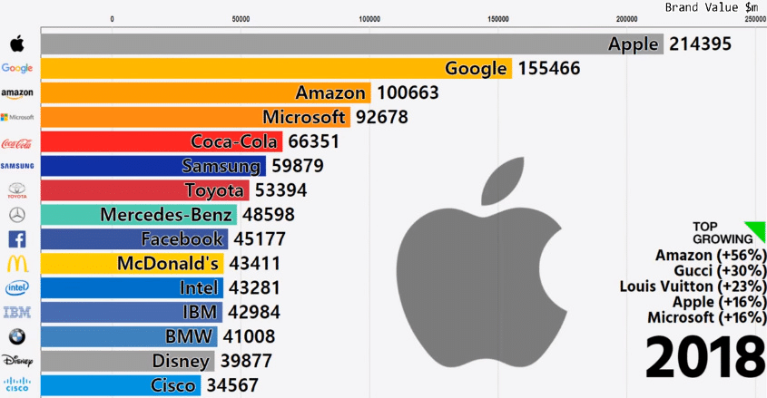 apple brand affinity