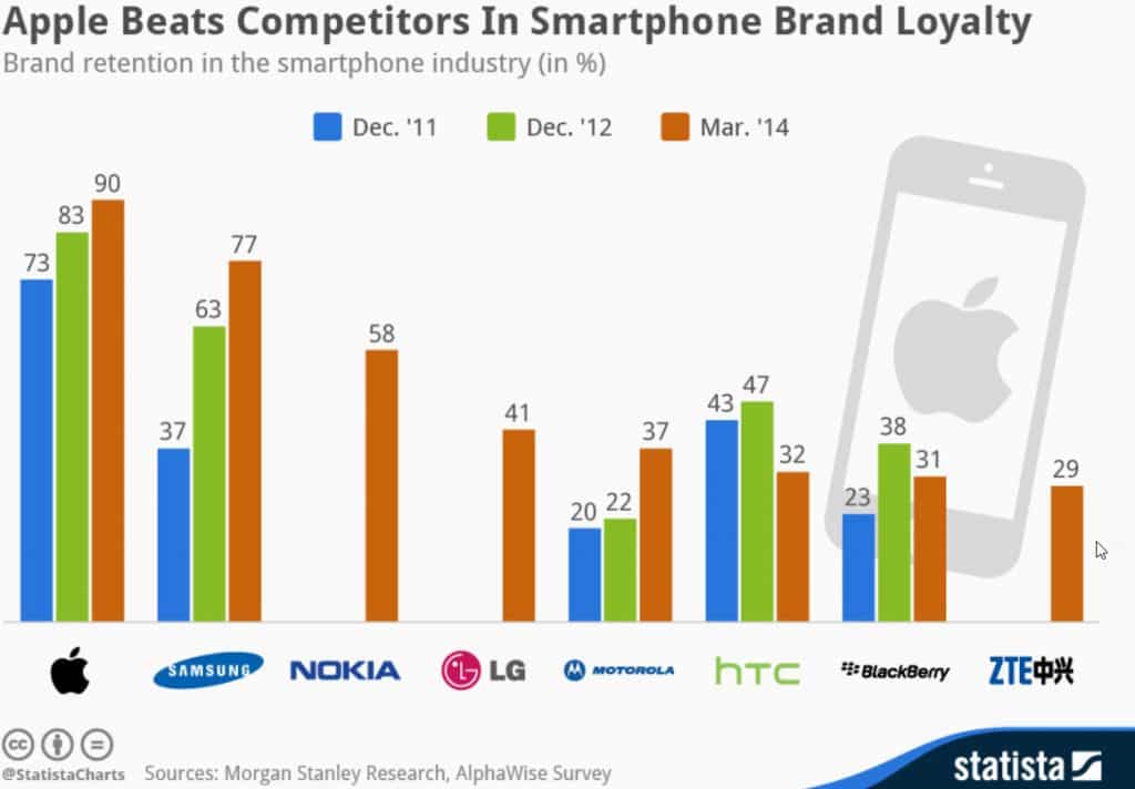 How to Foster Brand Loyalty