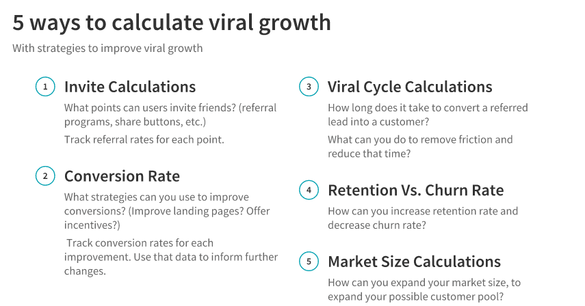 calculating viral growth