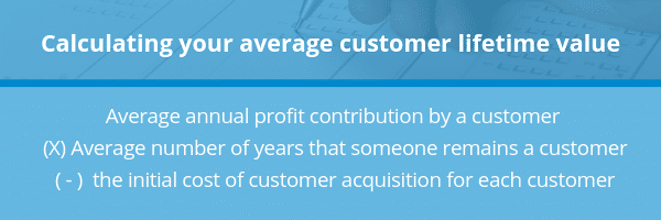 average annual profit from customer x number of years someone is a customer = customer lifetime value