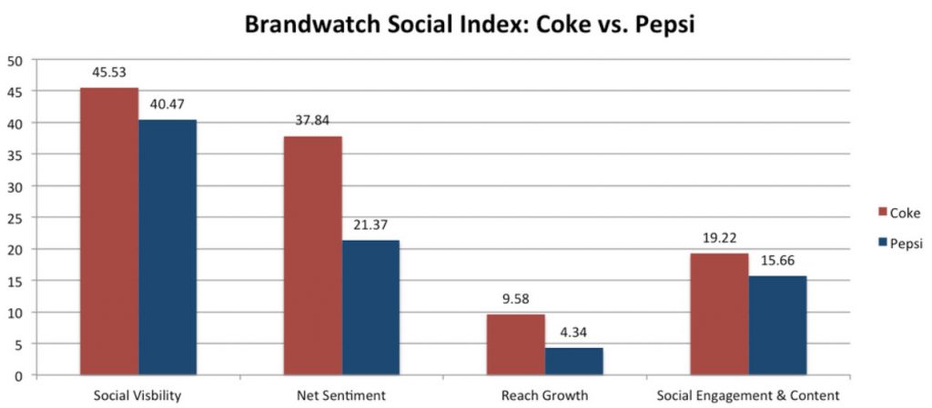 coke-vs-pepsi