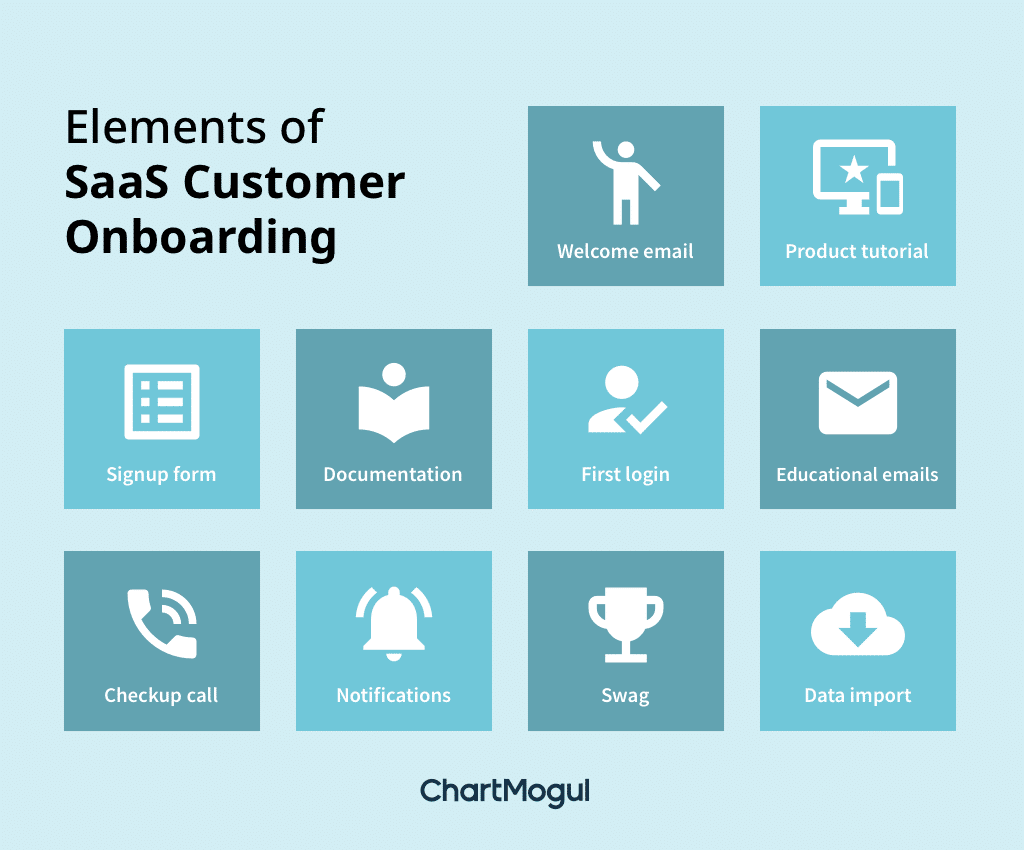 elements of saas customer onboarding
