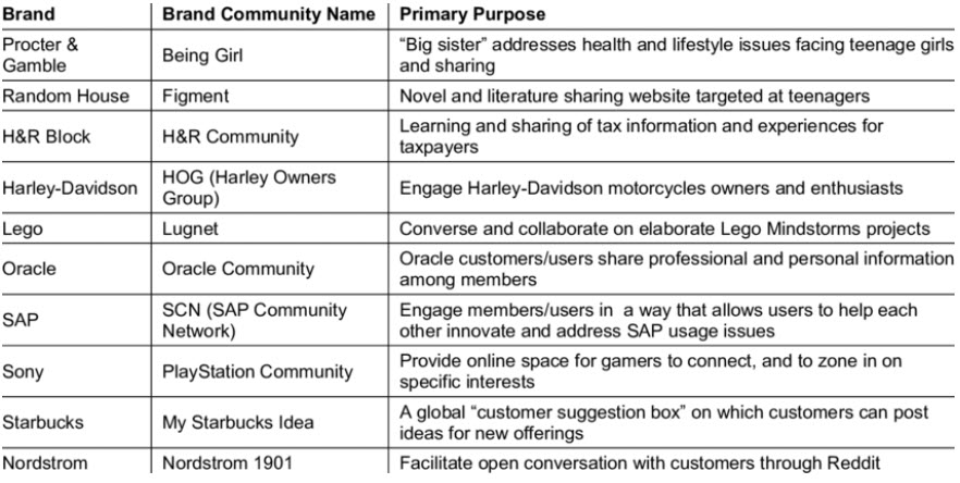 examples of brand communities