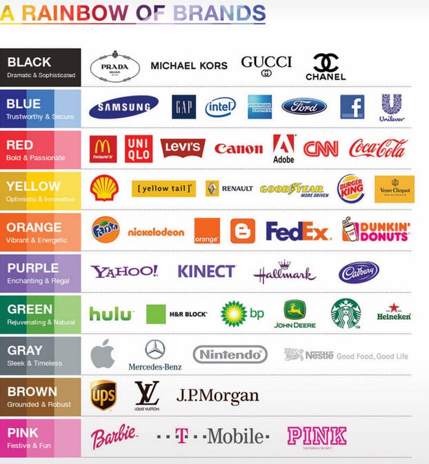 how-colors-affect-brands