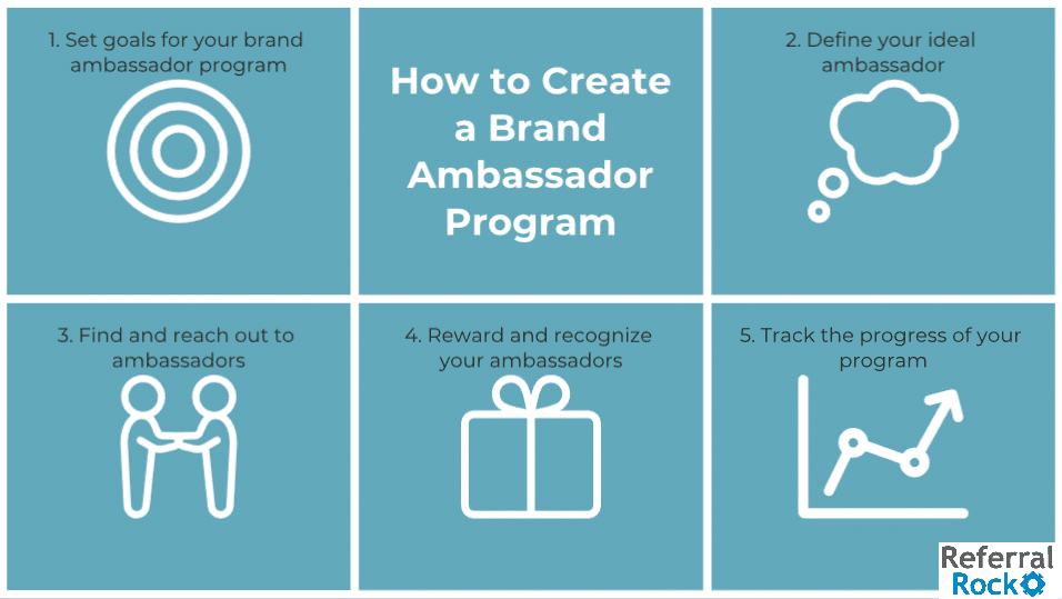 how to create an ambassador program / how to set up a brand ambassador program