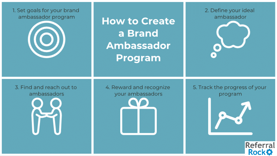 how to start brand ambassador program