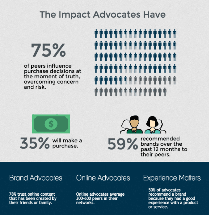 impact-advocates-have