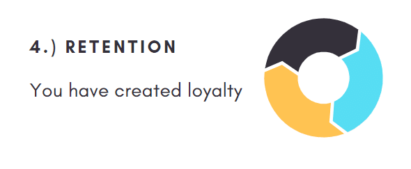 retention you have created loyalty