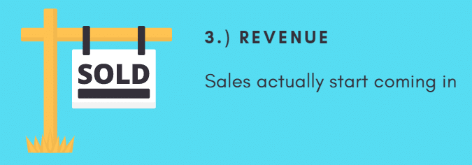 revenue sales actually start coming in