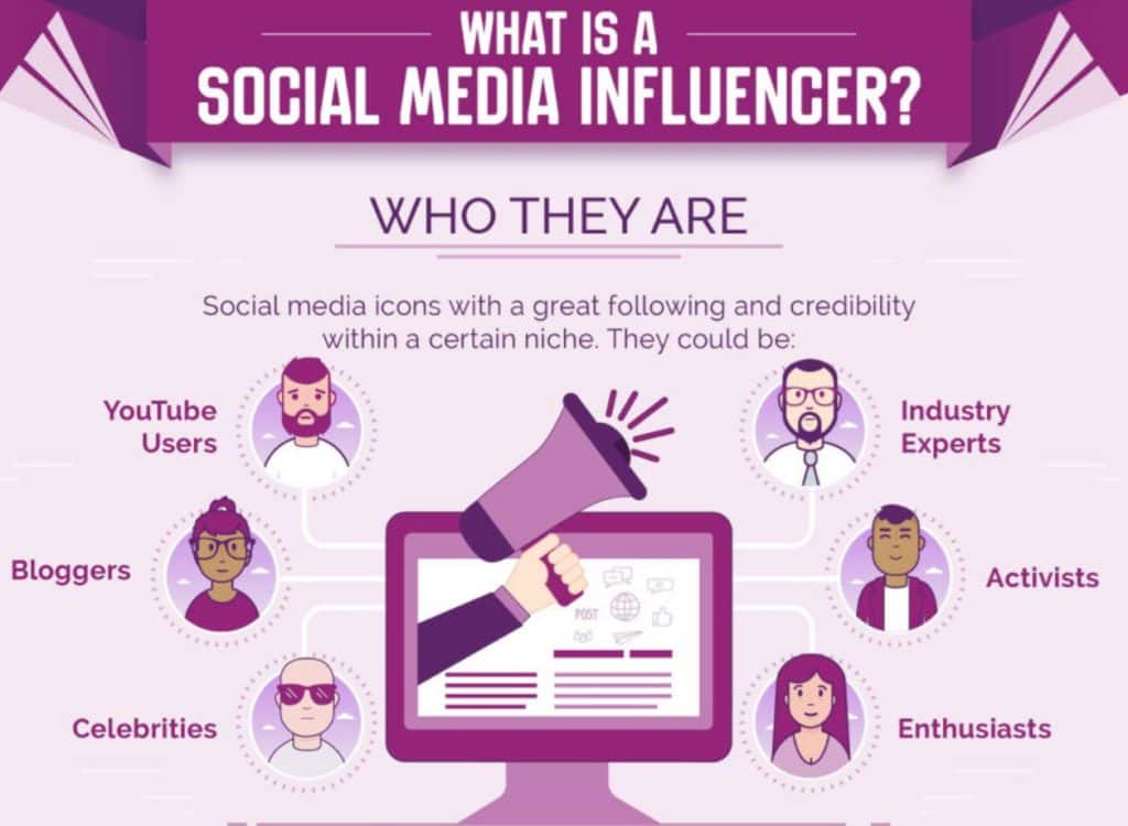 social media inflluencer types