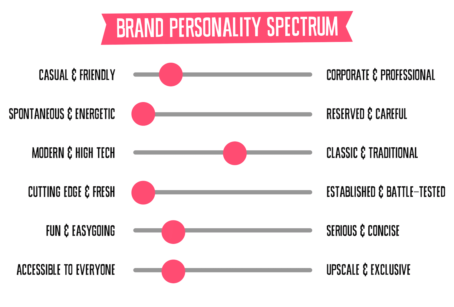 brand personality