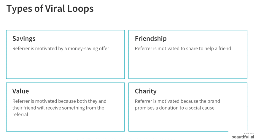 types of viral loops