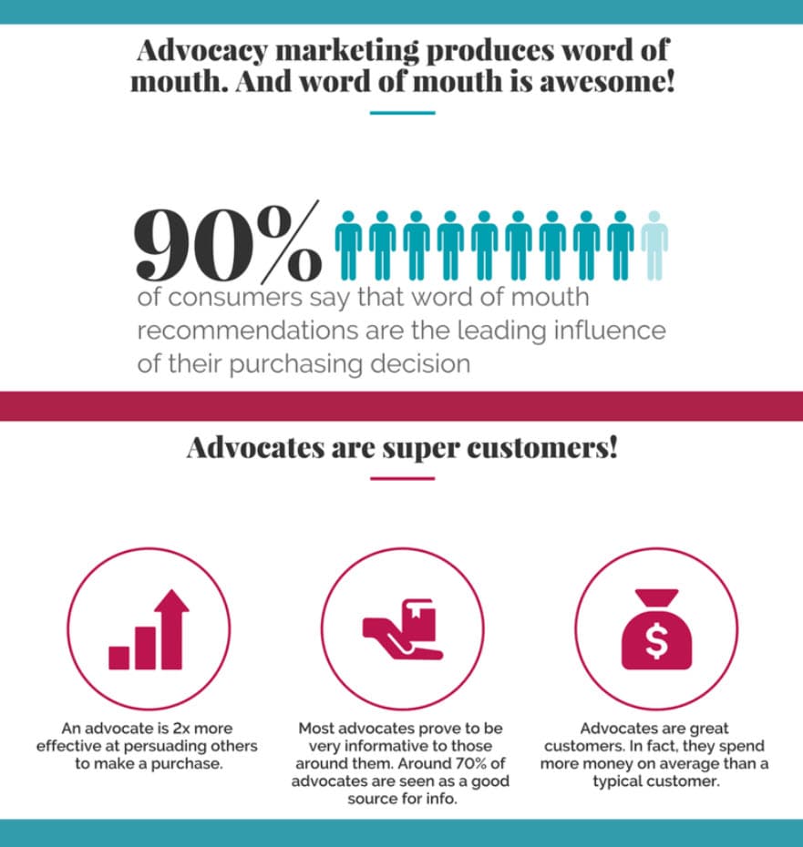 How Do Your Thng used advocacy marketing to create buzz around