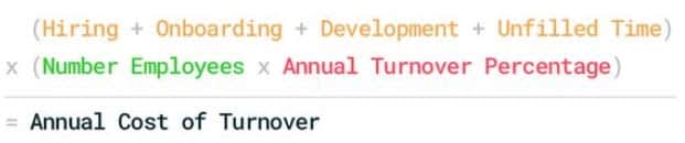 cost of turnover