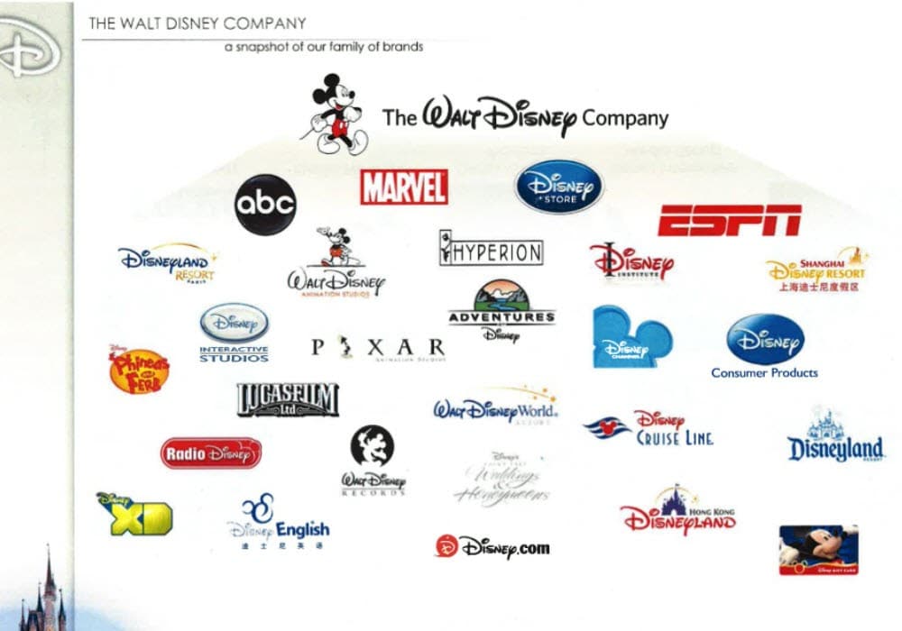 disney brand extension