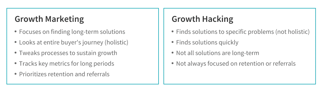 growth marketing vs growth hacks