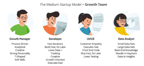 growth team roles